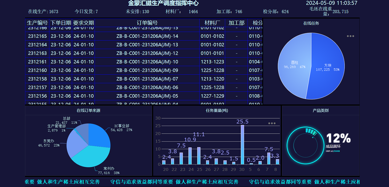 生产调度指挥中心